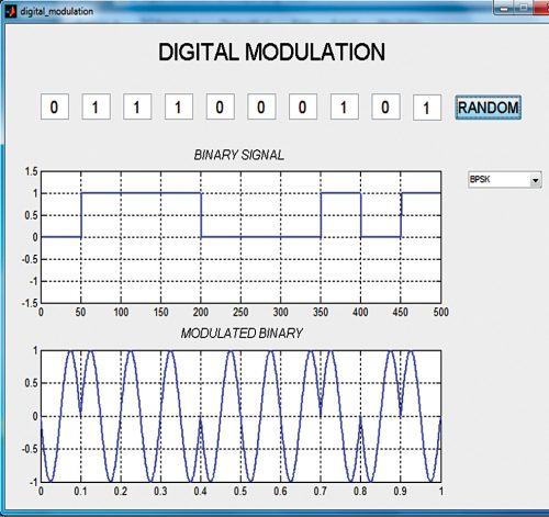 BPSK modulation